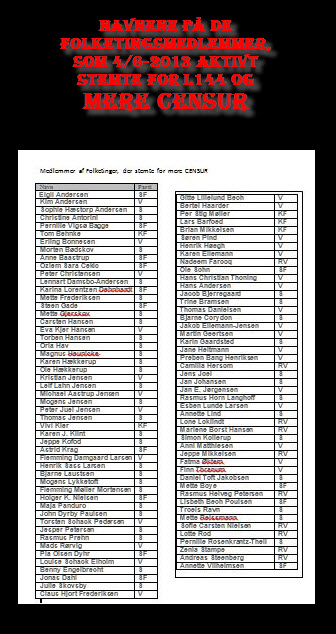 Navnene på de folketingsmedlemmer, der aktivt stemte for L144 og mere censur